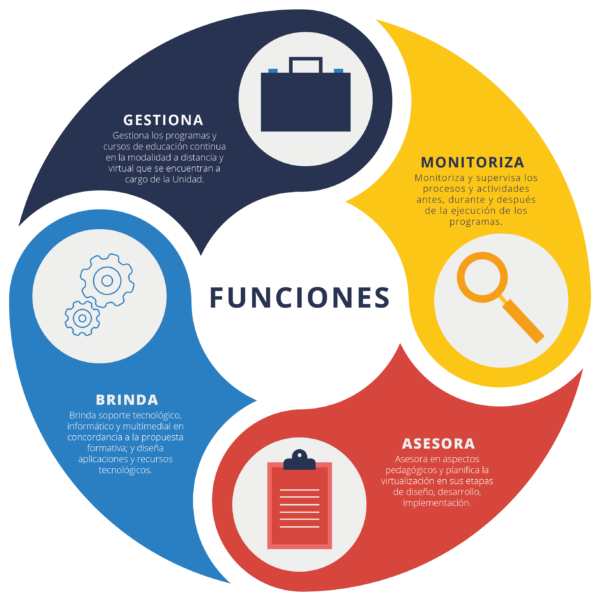 funciones
